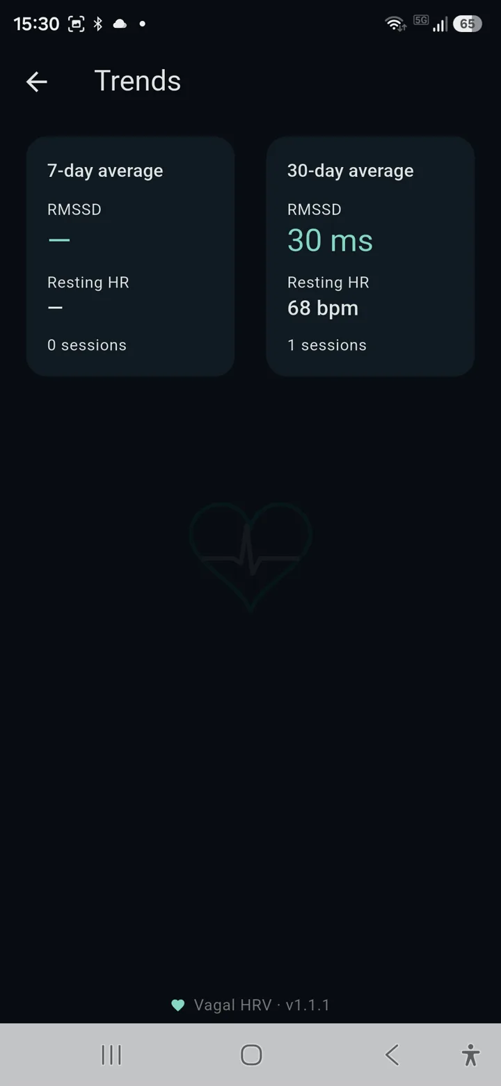 Seven and thirty day averages for RMSSD and resting heart rate