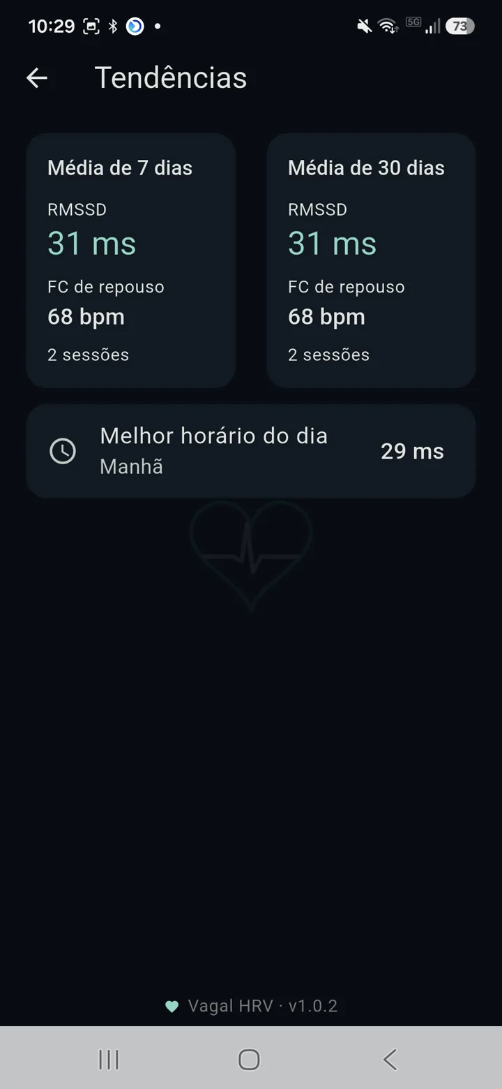 Médias de 7 e 30 dias de RMSSD e frequência cardíaca de repouso